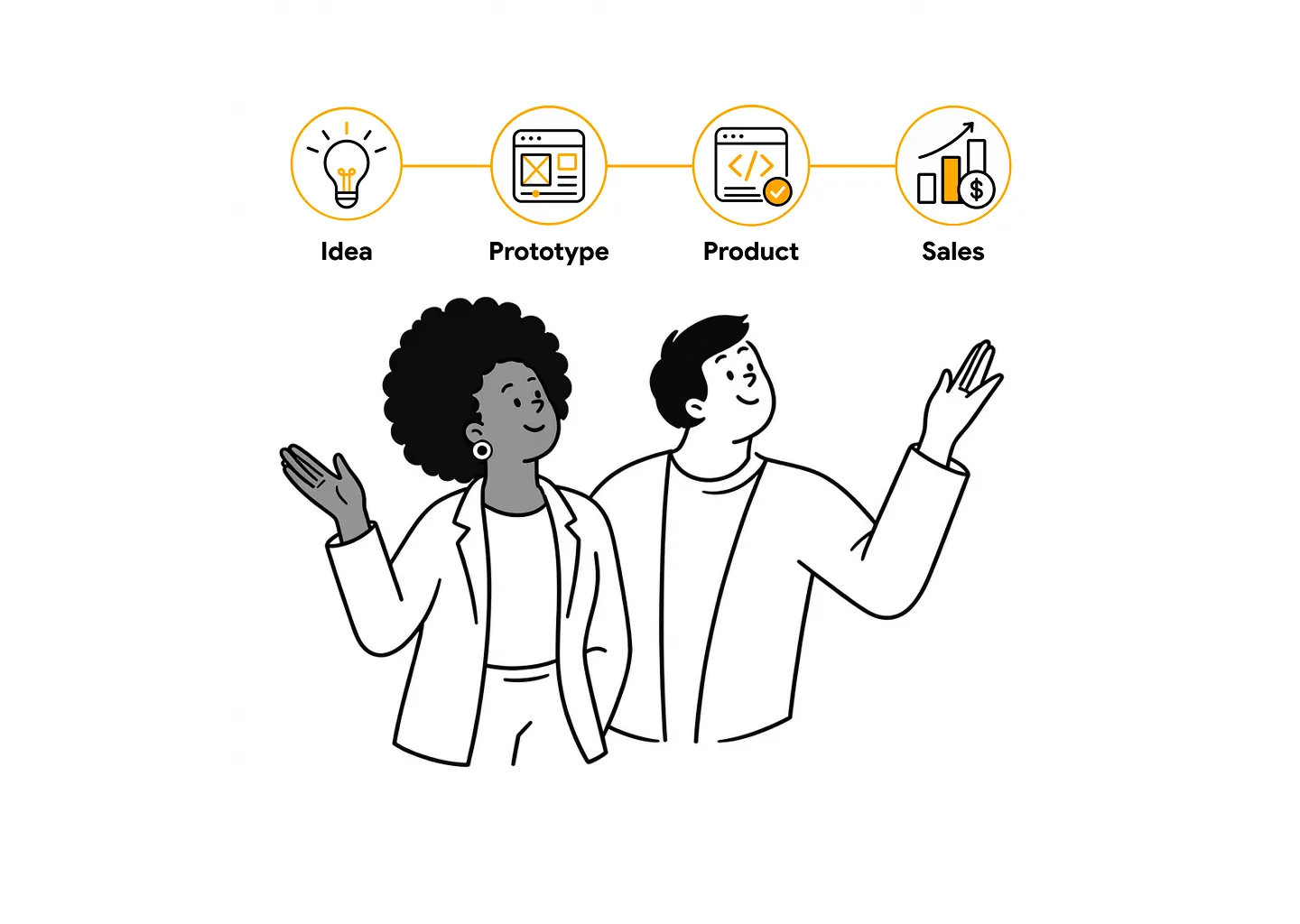 Product stages and team