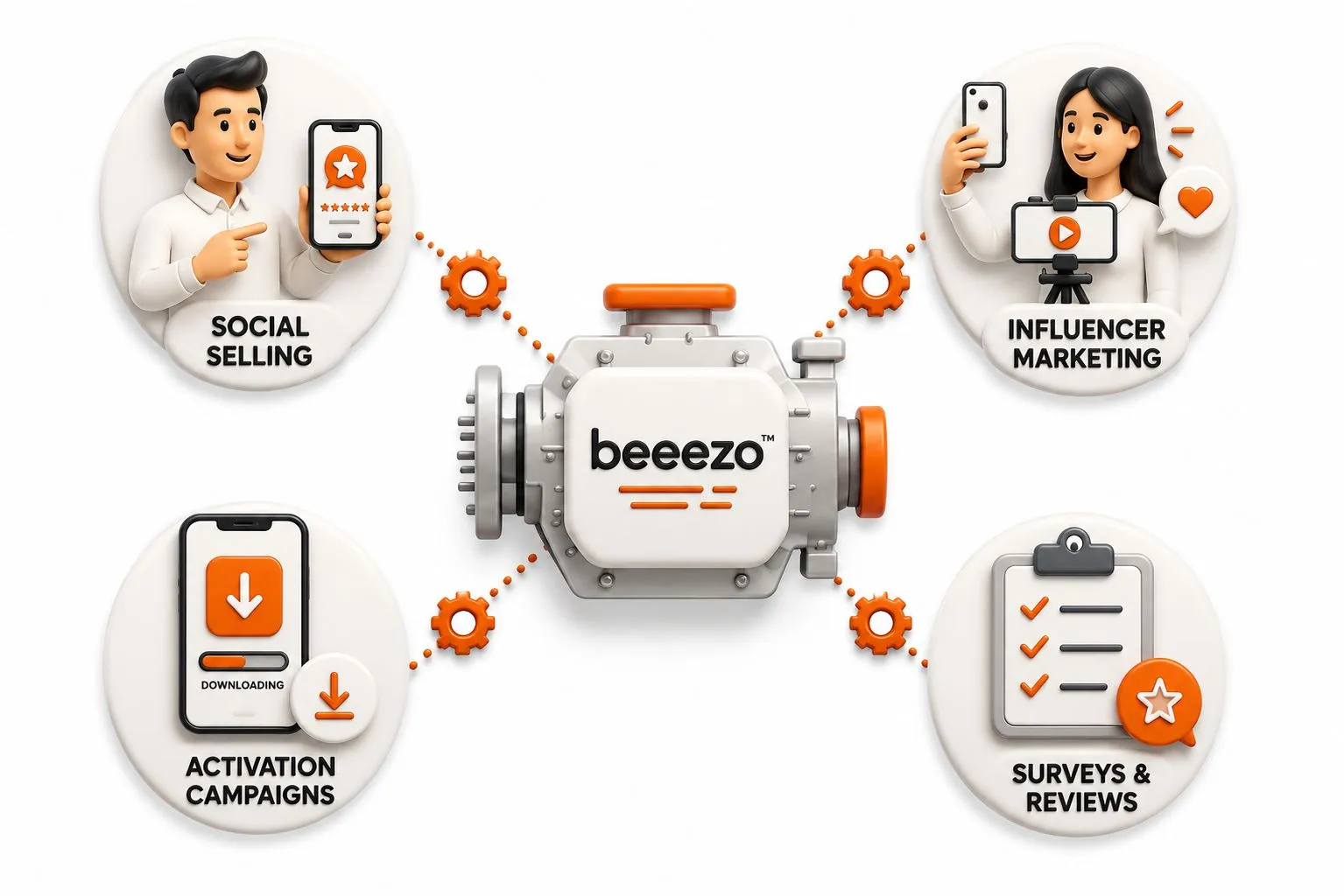 One engine, many campaign shapes: Beeezo powering social selling, influencer marketing, activation campaigns and surveys & reviews