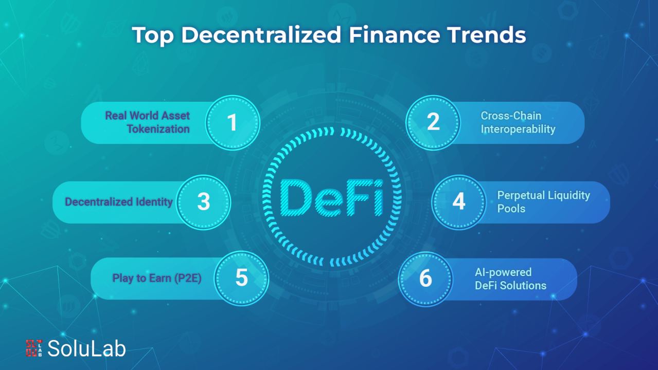 Infographic listing six DeFi trends: real-world asset tokenization, cross-chain interoperability, decentralized identity, perpetual liquidity pools, play-to-earn, and AI-powered solutions.