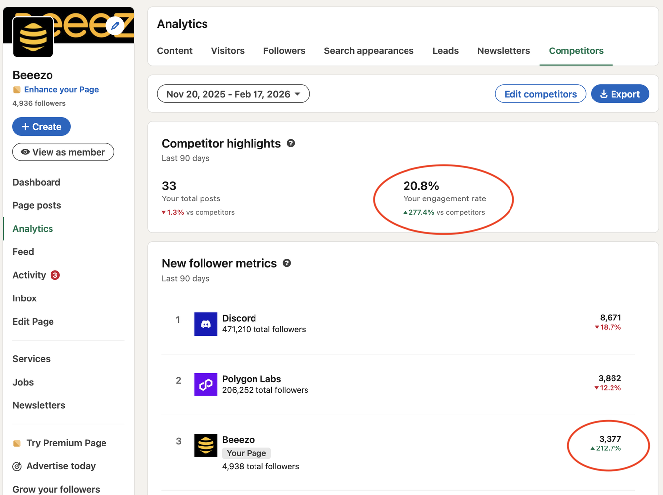 90-Day Competitive Linkedin Engagement Benchmark.